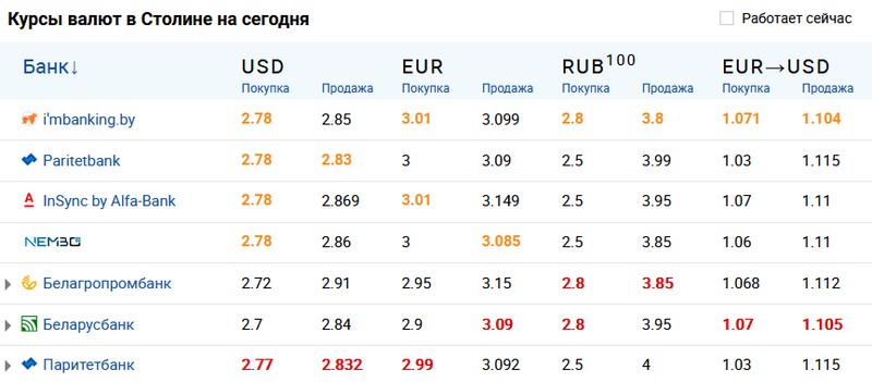 Скриншот сайта myfin.by