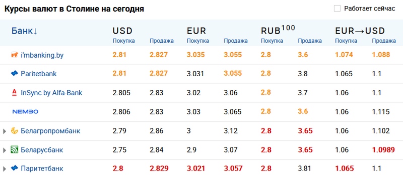 Скриншот сайта myfin.by