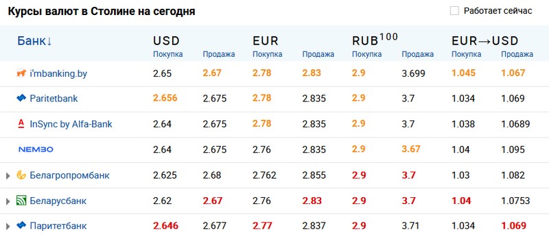 Скриншот сайта myfin.by