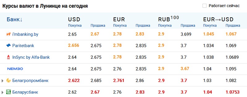 Скриншот сайта myfin.by