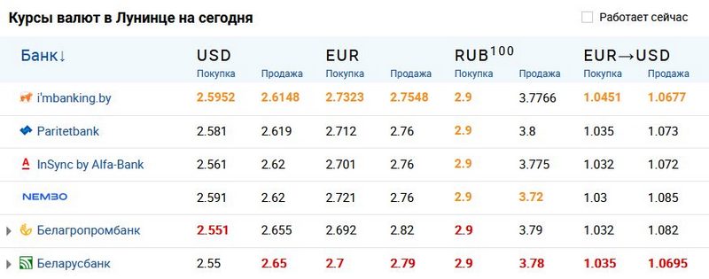 Скриншот сайта myfin.by