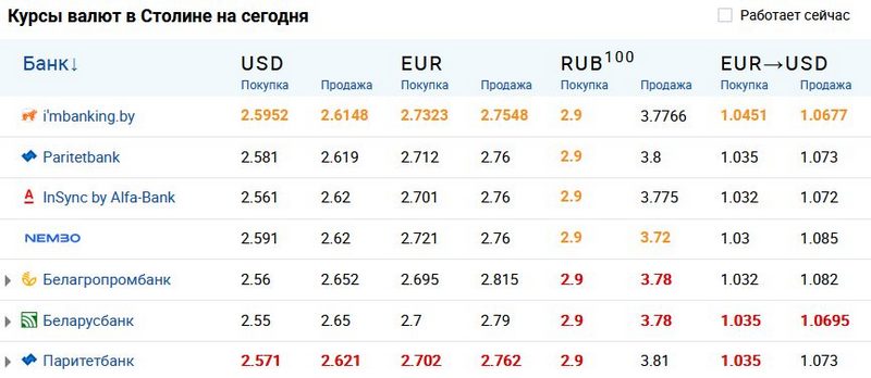 Скриншот сайта myfin.by