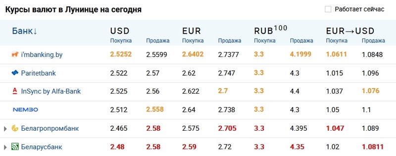 Скриншот сайта myfin.by