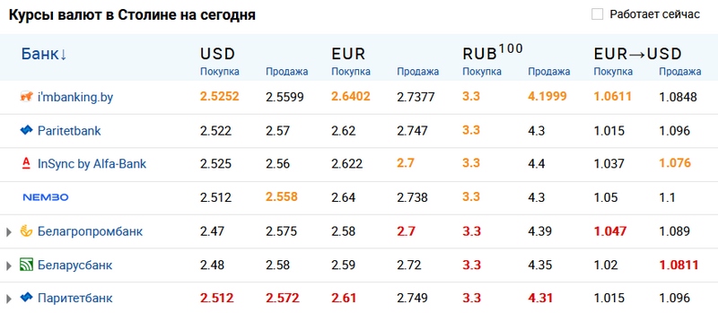 Скриншот сайта myfin.by