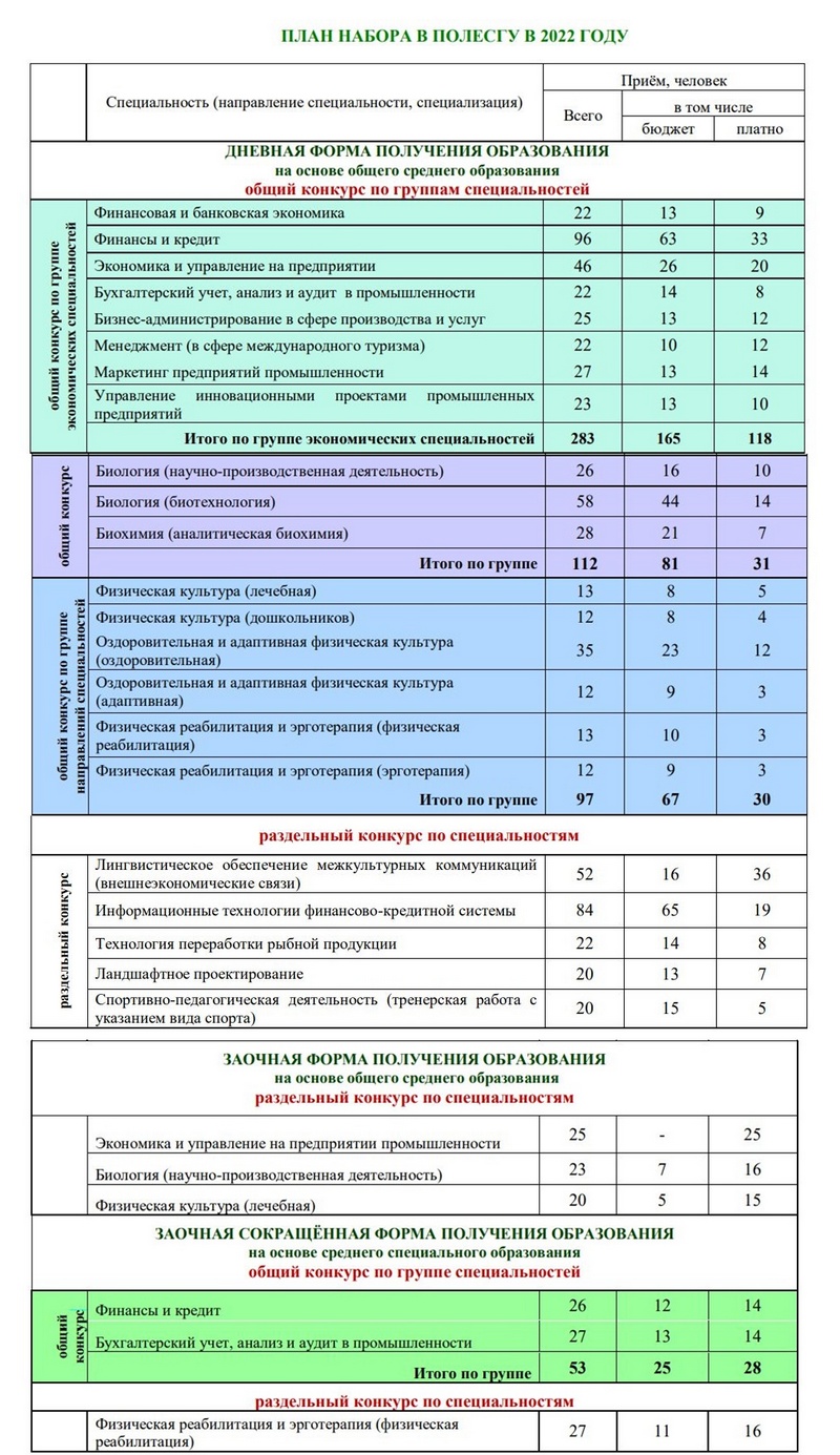 Скриншот с сайта ПолесГУ