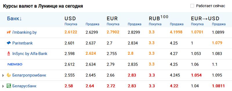 Скриншот сайта myfin.by