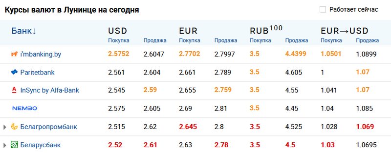 Скриншот с сайта myfin.by