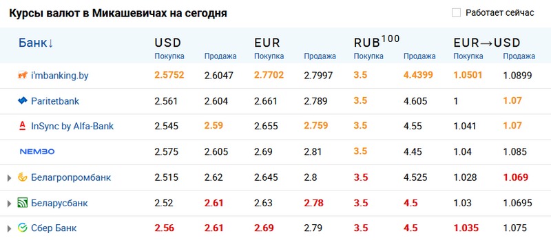 Скриншот с сайта myfin.by