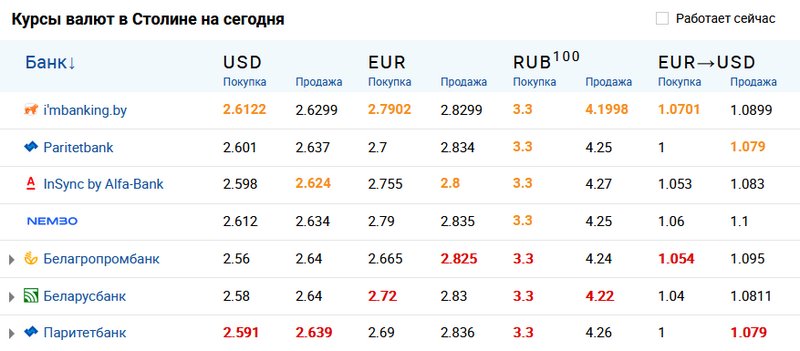 Скриншот сайта myfin.by