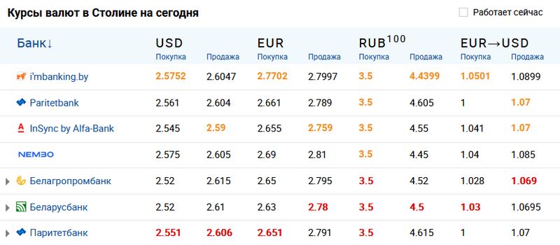 Скриншот с сайта myfin.by