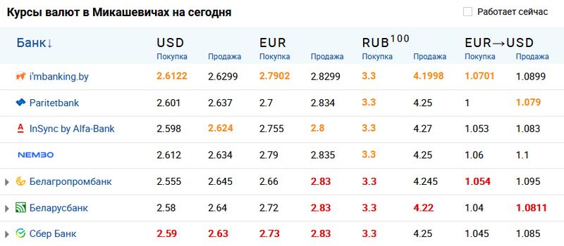 Скриншот сайта myfin.by