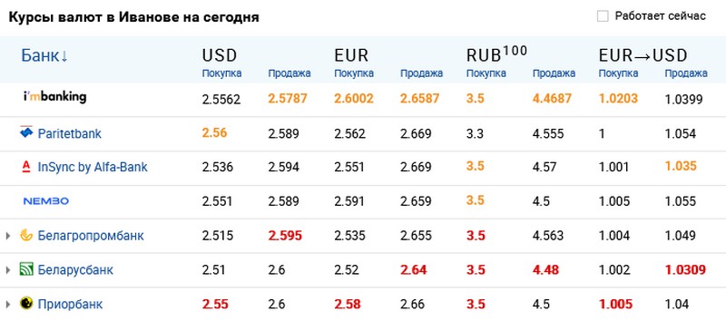 Скриншот с сайта myfin.by