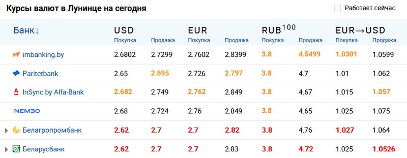 Скриншот с сайта myfin.by