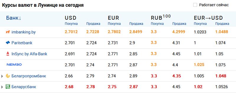 Скриншот с сайта myfin.by