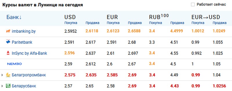 Скриншот с сайта myfin.by