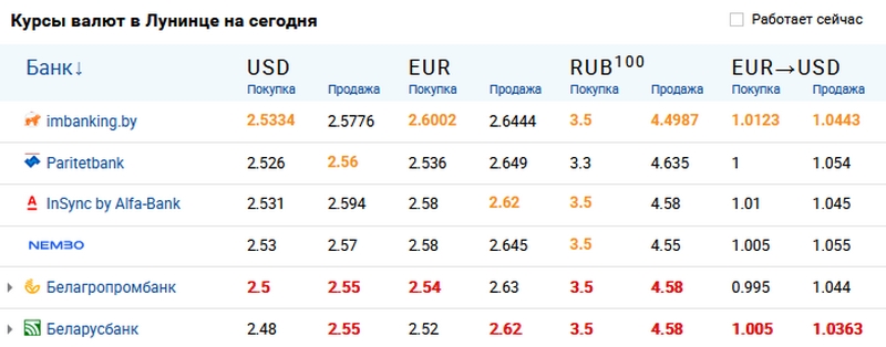 Скриншот с сайта myfin.by