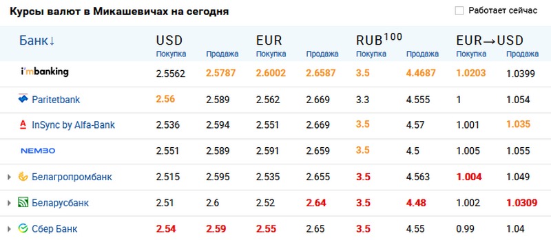 Скриншот с сайта myfin.by