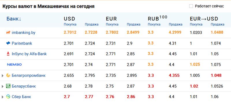 Скриншот с сайта myfin.by