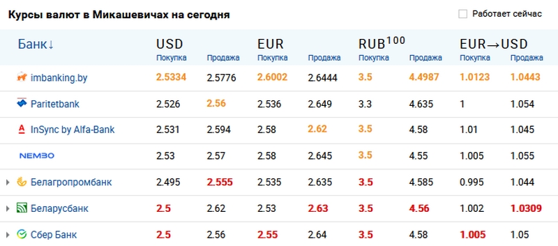 Скриншот с сайта myfin.by