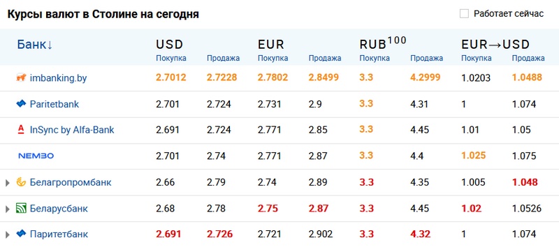 Скриншот с сайта myfin.by