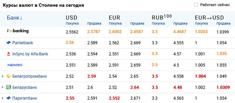 Скриншот с сайта myfin.by