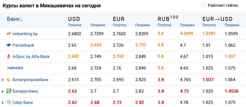 Скриншот с сайта myfin.by