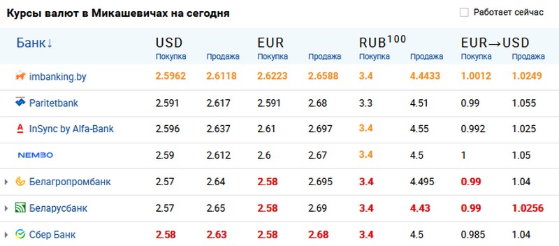 Скриншот с сайта myfin.by