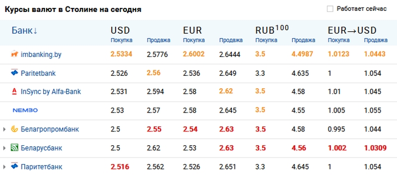 Скриншот с сайта myfin.by