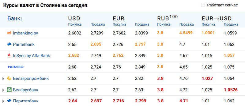 Скриншот с сайта myfin.by