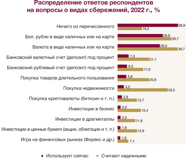 Инфографика: «Банковский вестник»