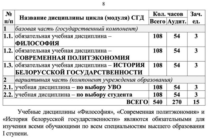 Скриншот из приказа Министерства образования