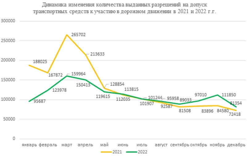 Источник: «Белтехосмотр»