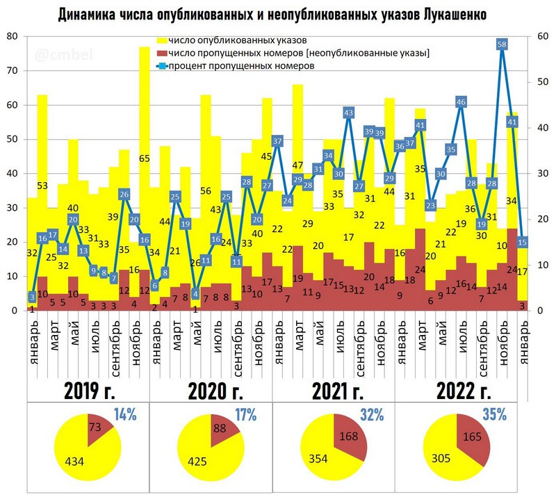 Изображение: Сомм Беларусь