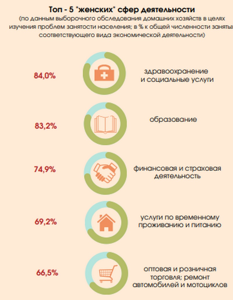 Инфографика Белстат