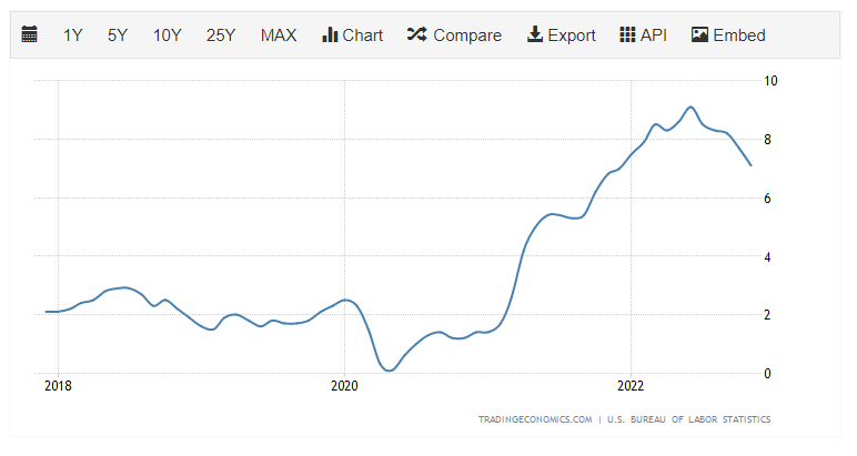 Скачок инфляции