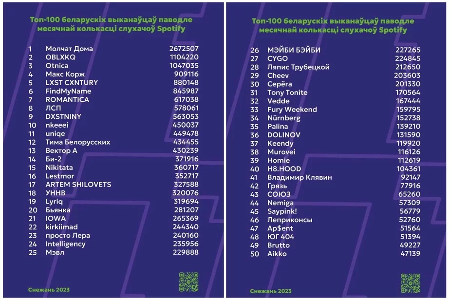 Рейтинг телеграм-канала КЛІК