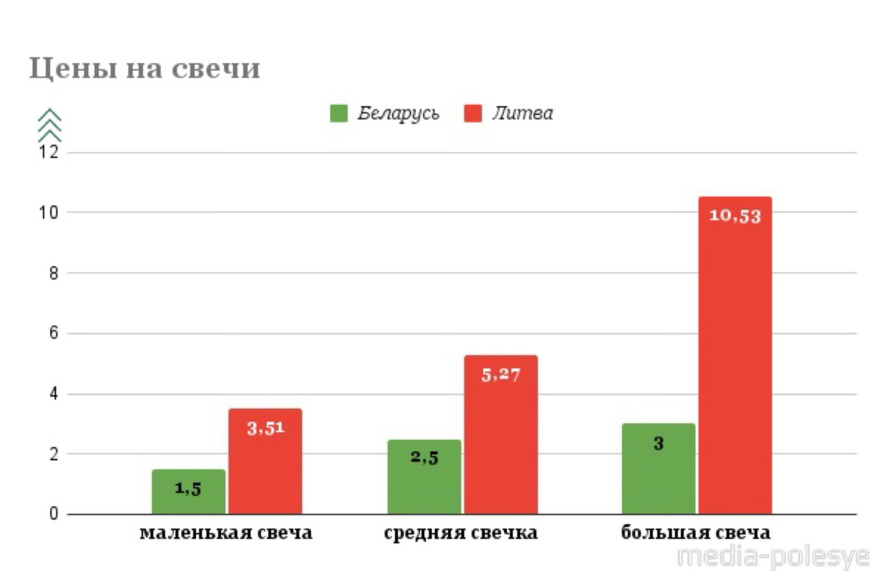 Инфографика Медиа-Полесье