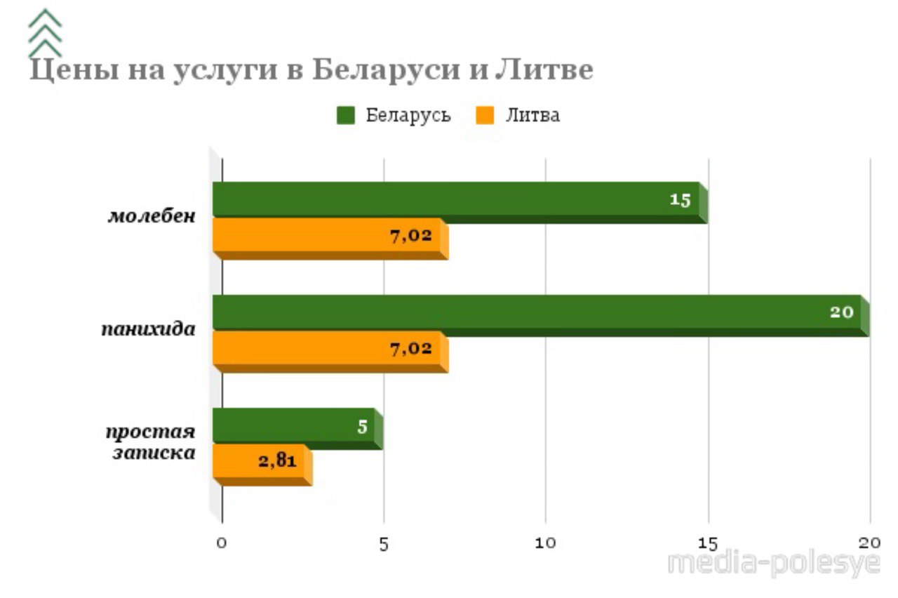 Инфографика Медиа-Полесье