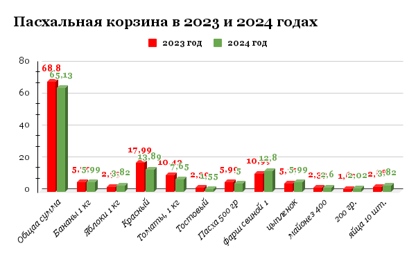 Инфографика Медиа-Полесье