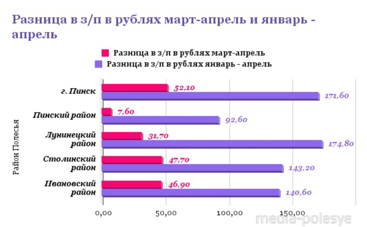 Иллюстрация Медиа-Полесье