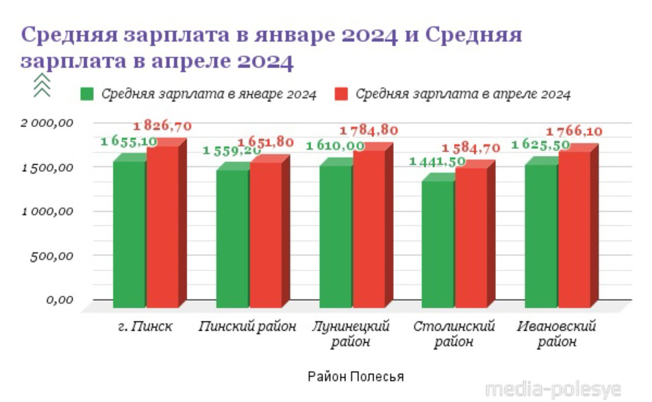 Иллюстрация Медиа-Полесье