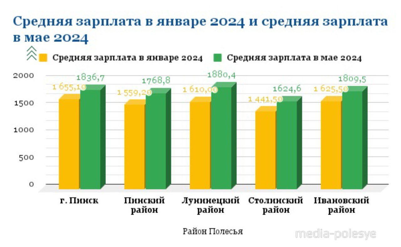 Инфографика media-polesye.com