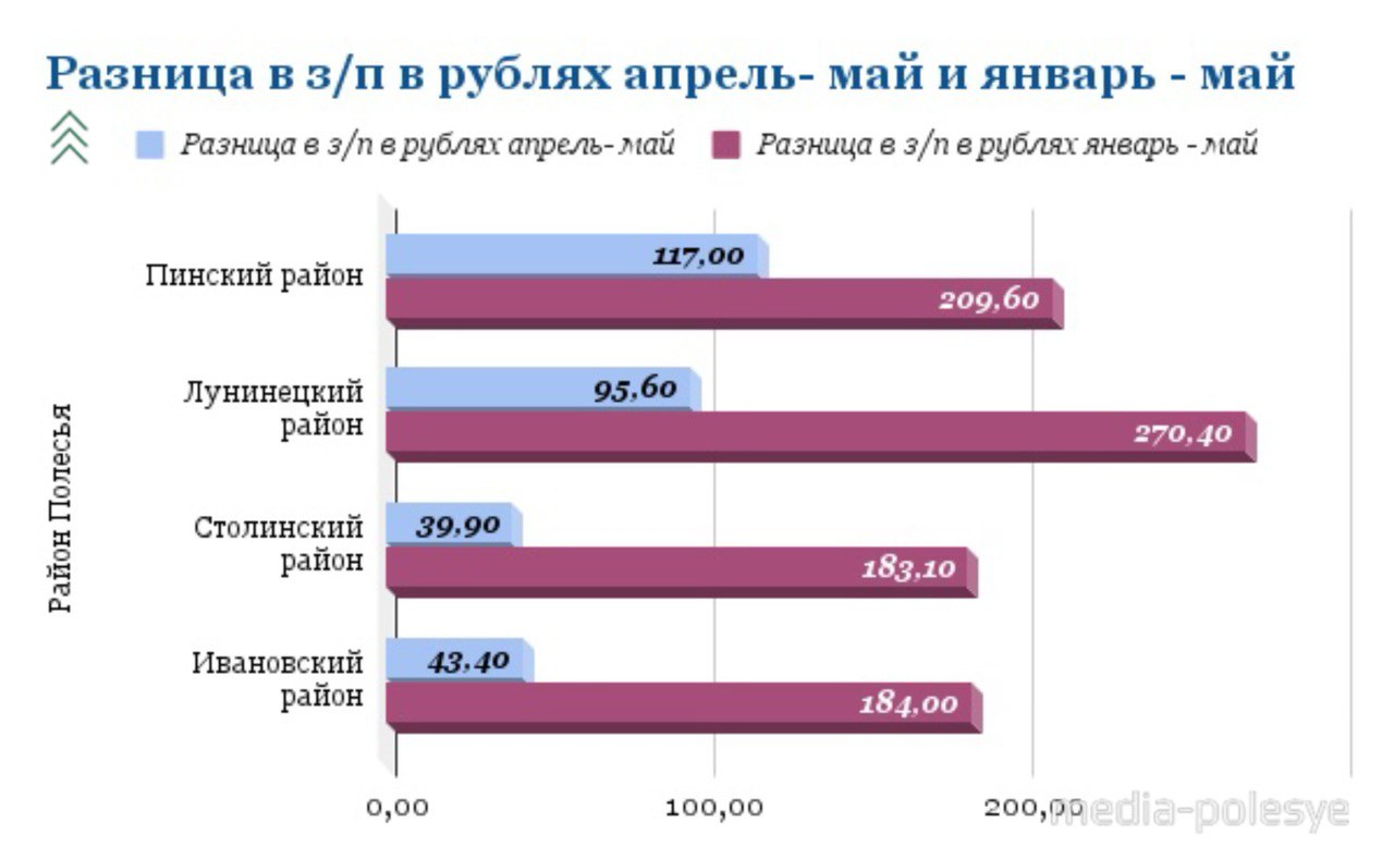 Инфографика media-polesye.com