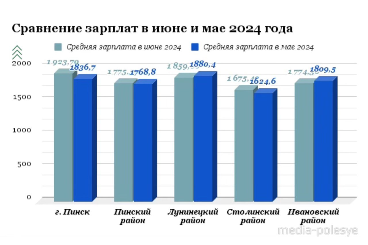 Инфографика media-polesye.com