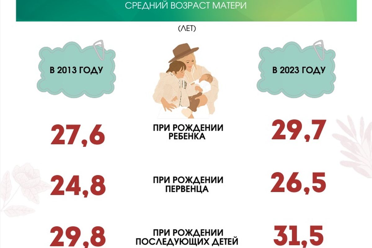 матерей
