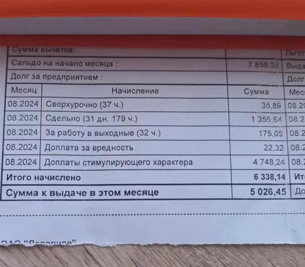 Расчетник телятницы за август. 2024 год. Фото: t.me/borisov_mp