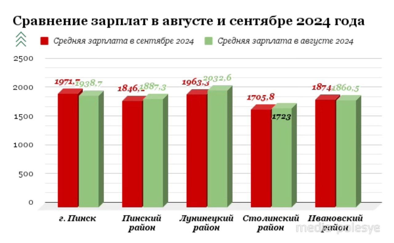 Инфографика media-polesye.com