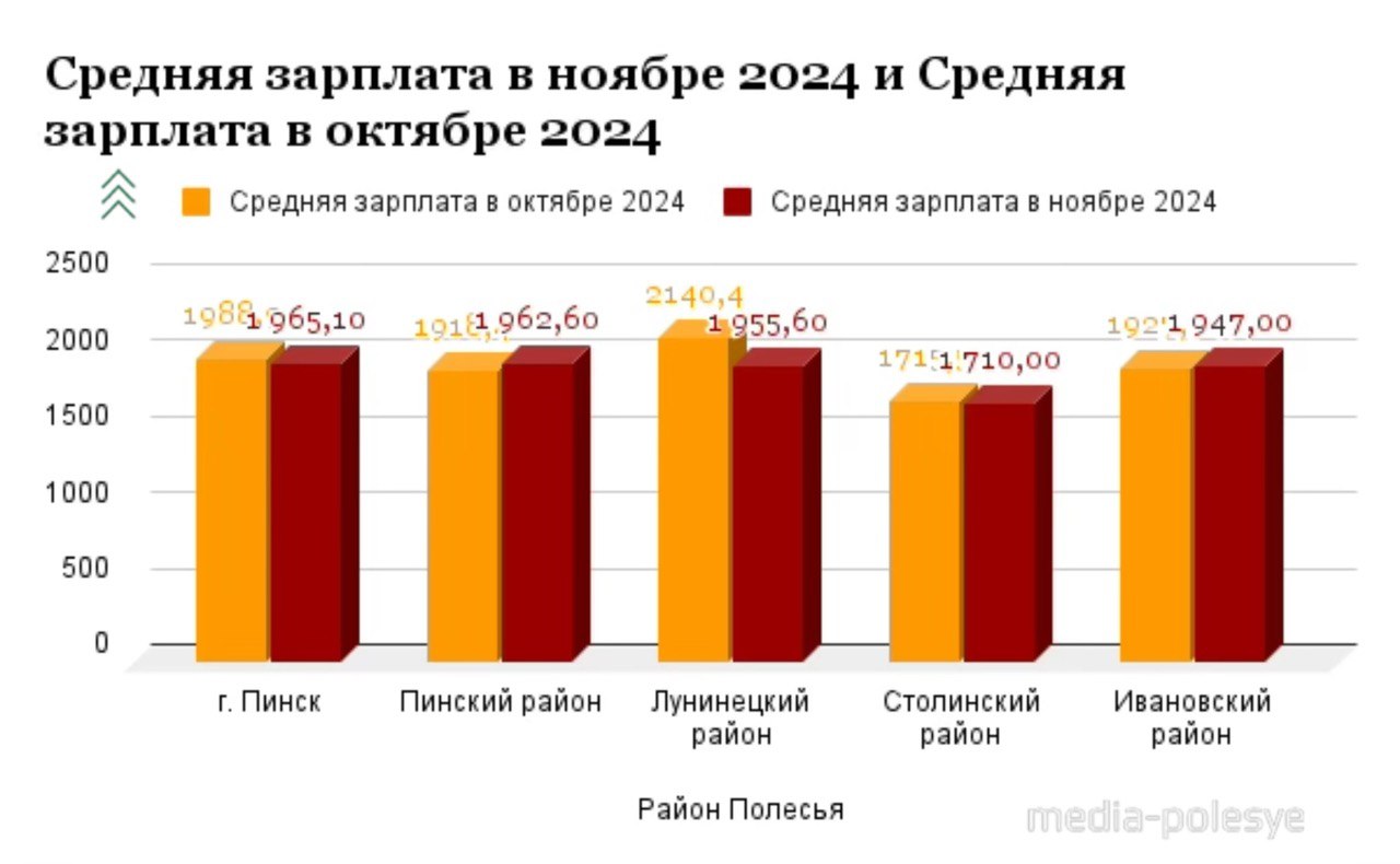 Инфографика media-polesye.com