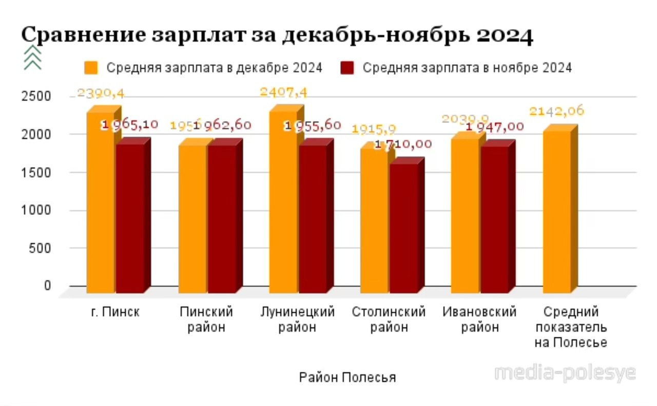 Инфографика media-polesye.com