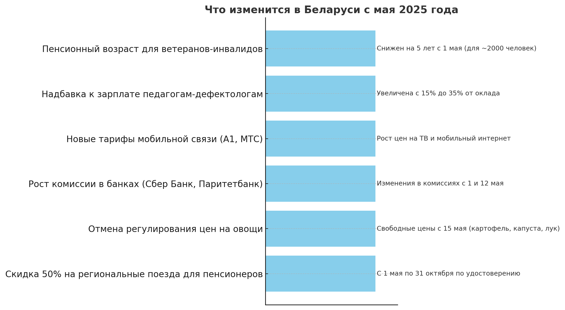 Май всё меняет: пенсионерам — льготы, учителям — деньги, потребителям — рост цен